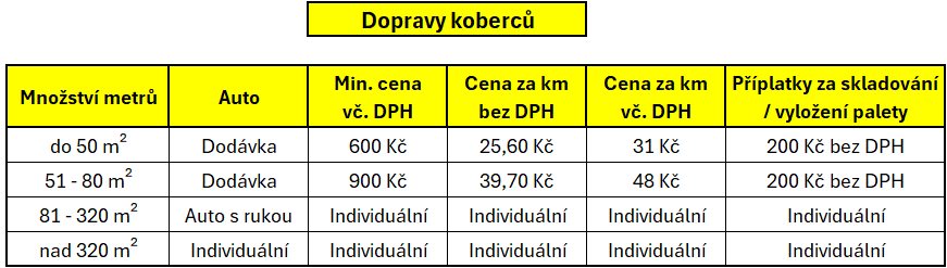 Doprava koberců